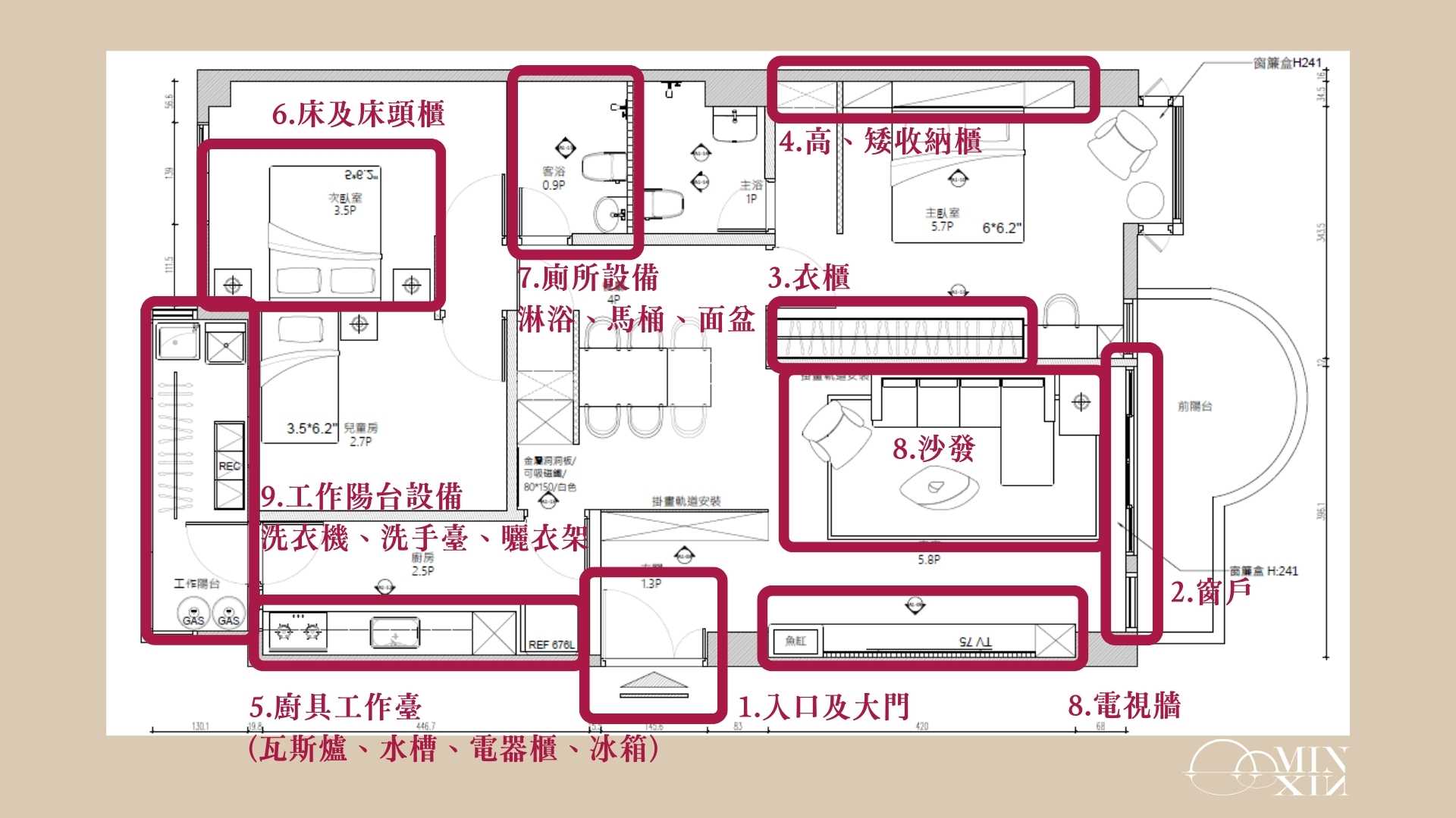 平面圖符號怎麼看？