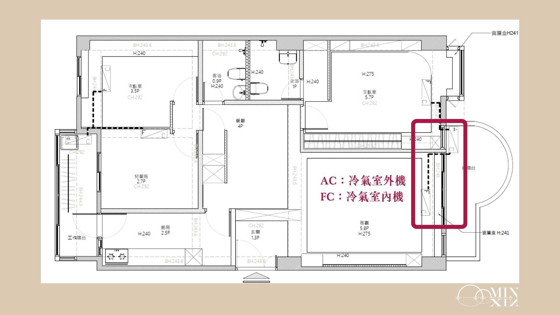 格局圖AC是什麼？